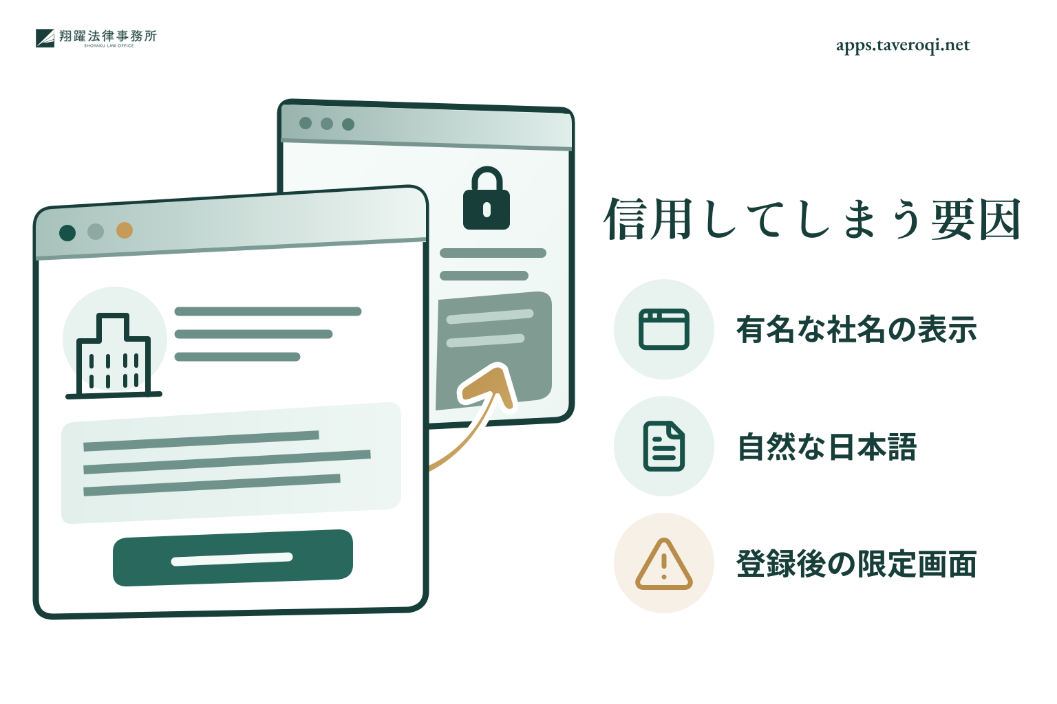 有名企業名の表示や自然な日本語、登録後の画面がサイトを信用させる要因を示すイラスト