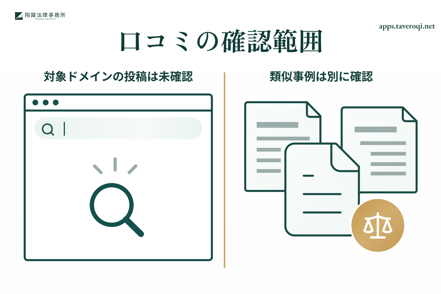 対象ドメインに直接結びつく口コミと別件の類似事例を区別するイラスト