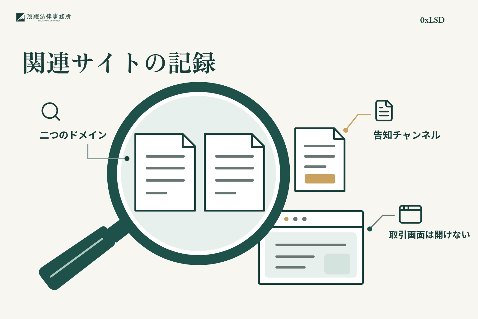 0xLSDの二つのドメインと告知チャンネルの記録、取引画面の接続状態を照合するイラスト