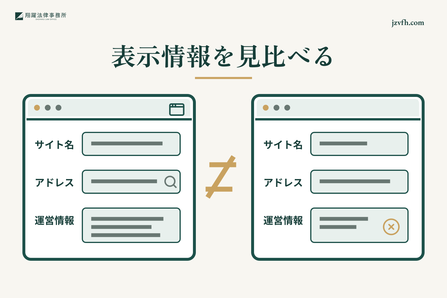 サイト名、アドレス、運営情報の対応を比較する図