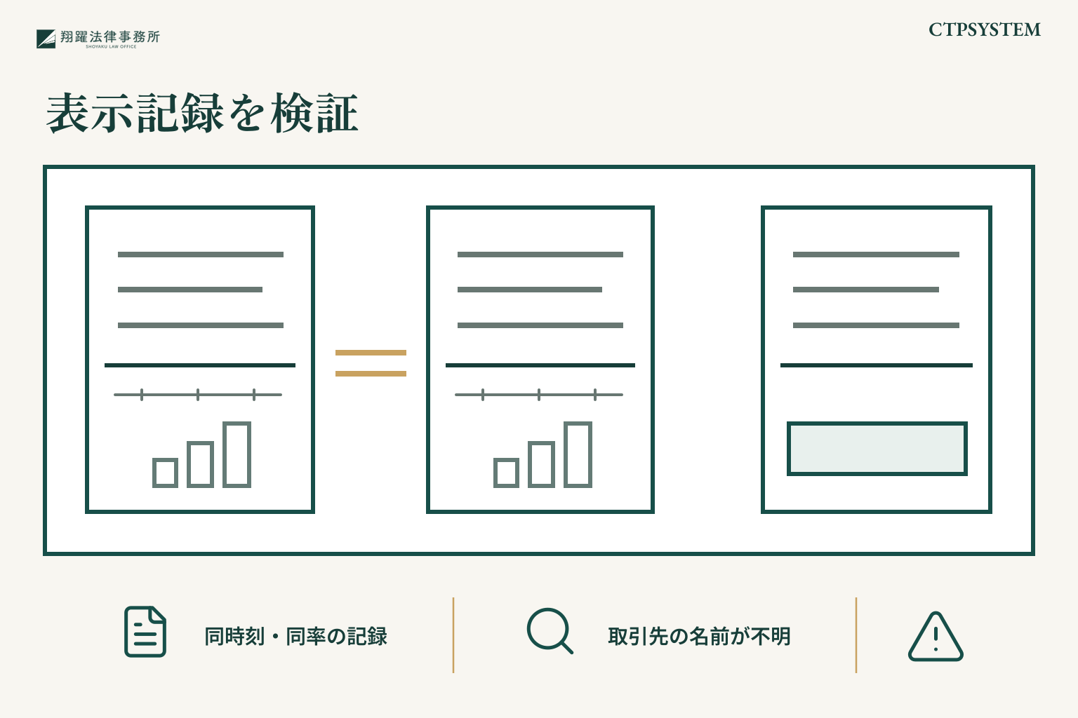 表示記録を検証:同時刻・同率の記録、取引先の名前が不明