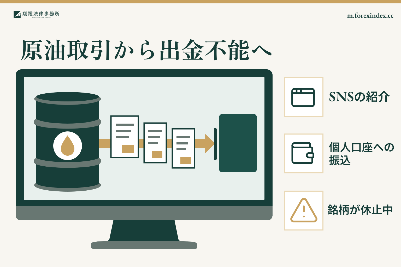 m.forexindex.ccは詐欺？SNSで勧められる原油取引と銘柄の休止で出金