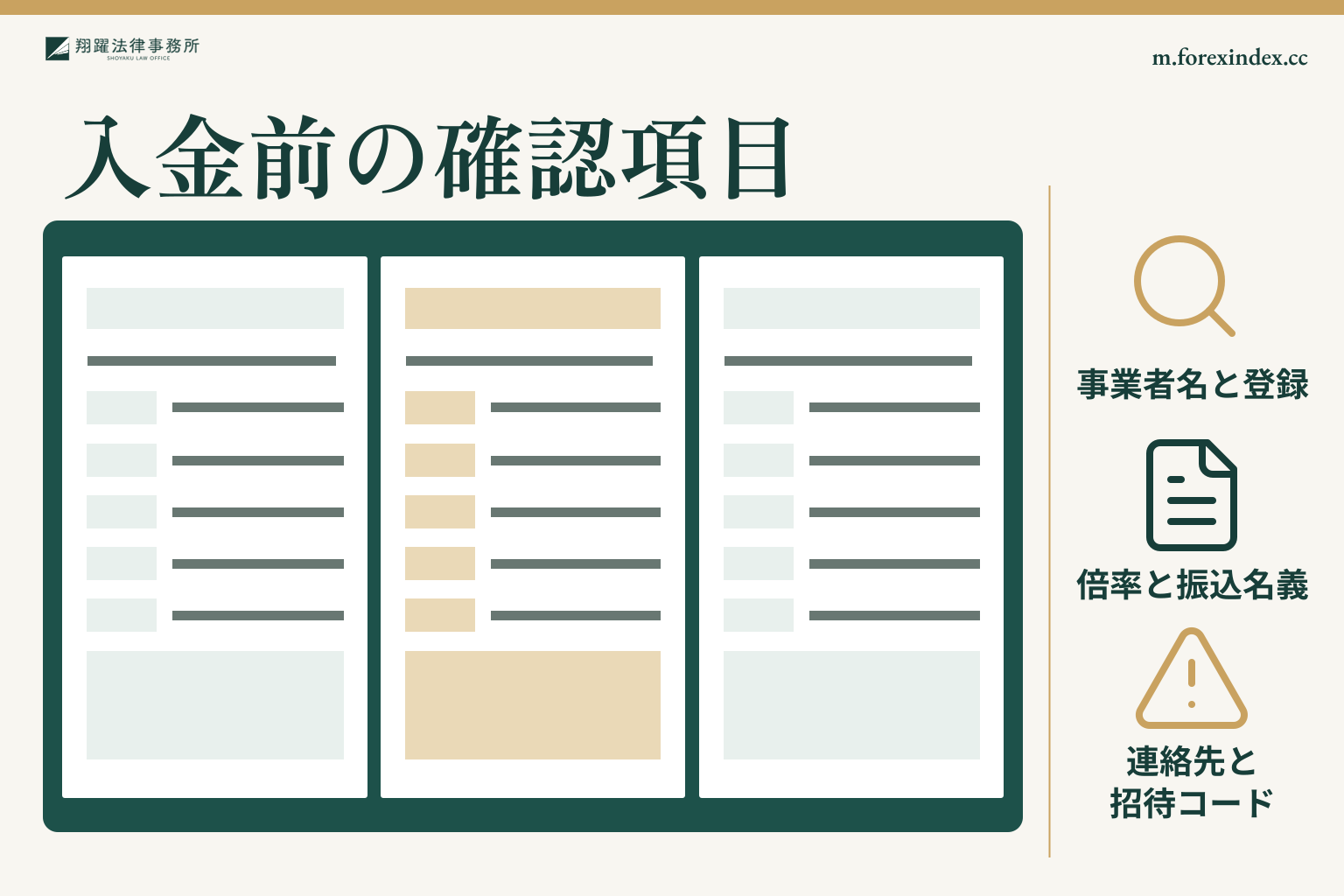 事業者名と登録、取引倍率と振込名義、連絡先と招待コードを確認する図