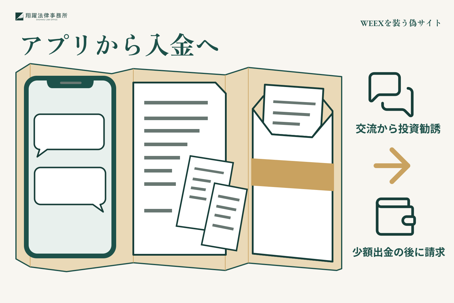WEEXを装う偽サイト:アプリから入金へ、交流から投資勧誘、少額出金の後に請求