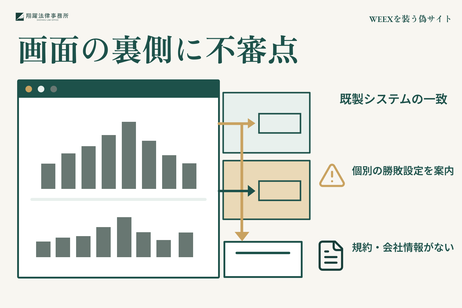 WEEXを装う偽サイト:画面の裏側に不審点、既製システムの一致、個別の勝敗設定を案内、規約・会社情報がない
