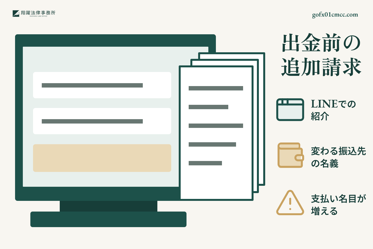 LINEの紹介、変わる振込先、出金前に増える追加請求の関係を示す説明図