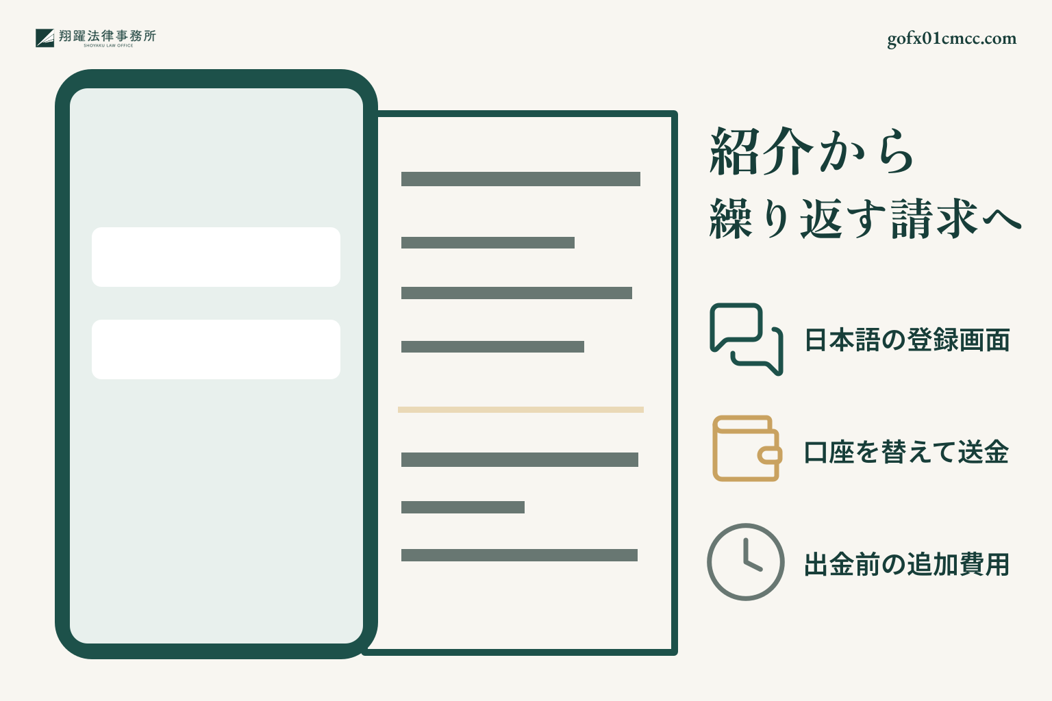 紹介と登録から、振込先を替えた送金、出金前の費用請求までを示す説明図