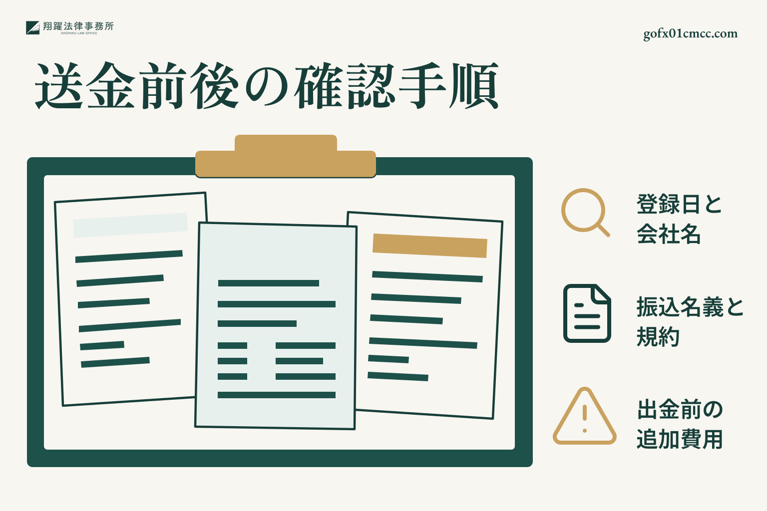 登録日と会社名、振込名義と規約、出金前の追加費用を確認する手順を示す図