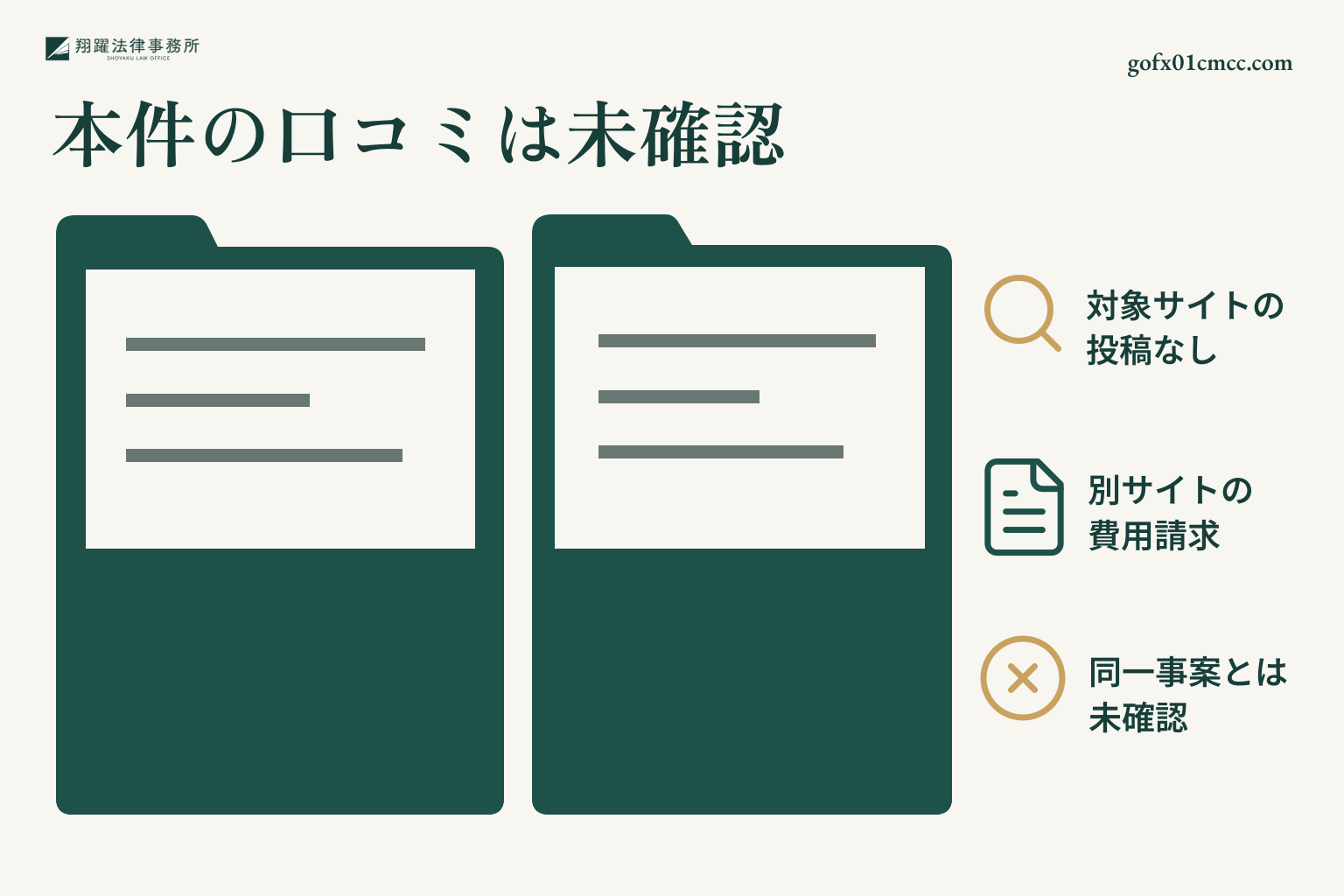 本件の口コミ未確認と別サイトの費用請求事例を、同一事案と混同せず区別する図