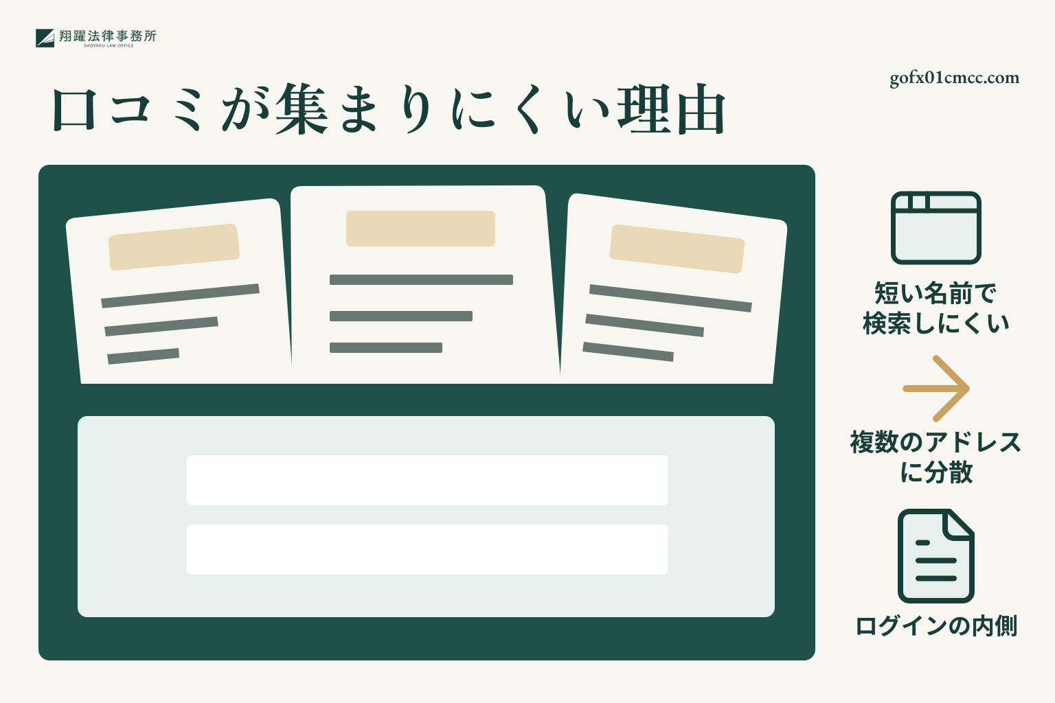 短い名前、複数アドレスへの分散、ログインの内側が口コミ検索を難しくする図