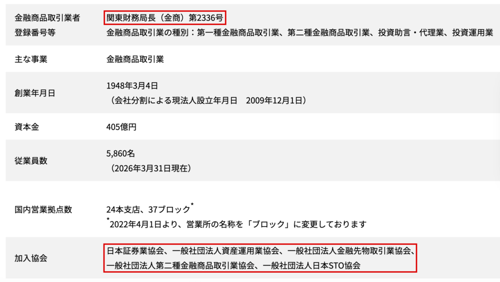 taveroqi-三菱UFJモルガン・スタンレー証券の会社概要（赤枠は登録番号と加入協会）