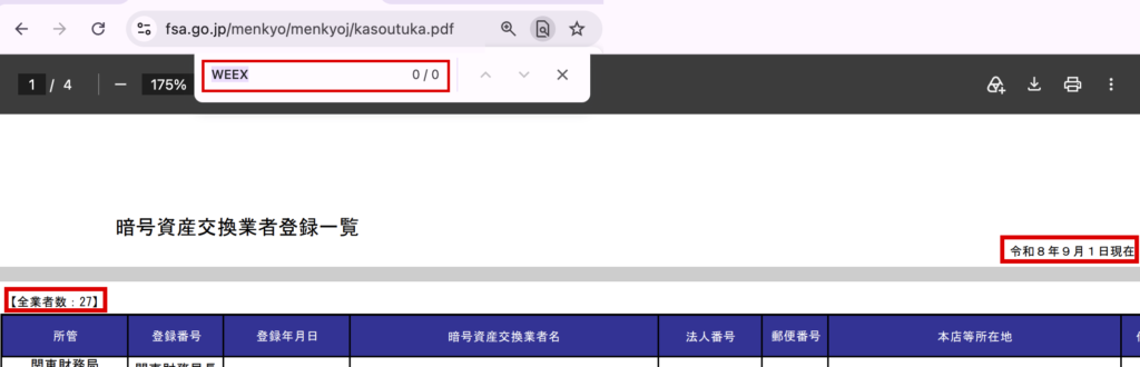weexjp-WEEXの名前が見当たらない暗号資産交換業者登録一覧
