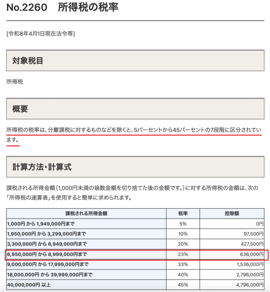 saxonjp-23%の区分を含む国税庁の所得税の税率の表