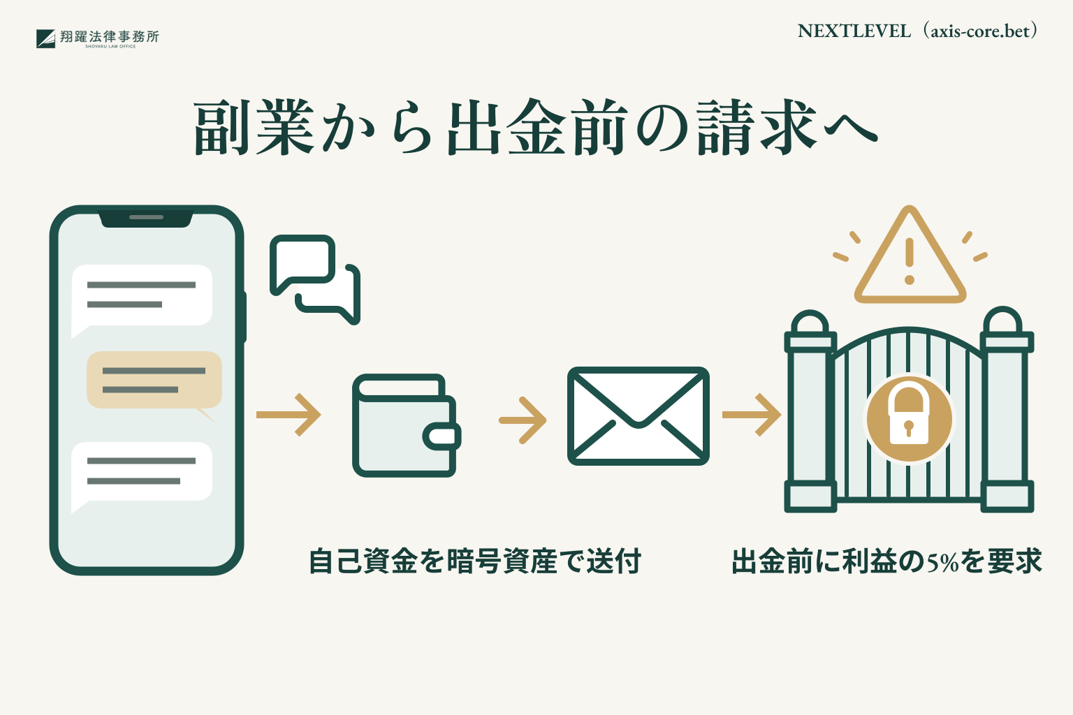 副業から出金前の請求へ