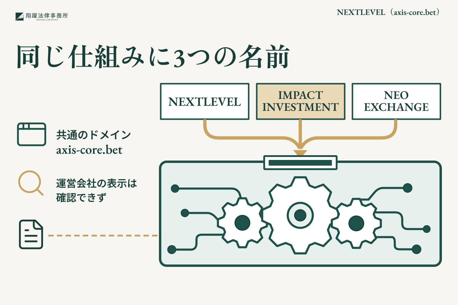同じ仕組みに3つの名前