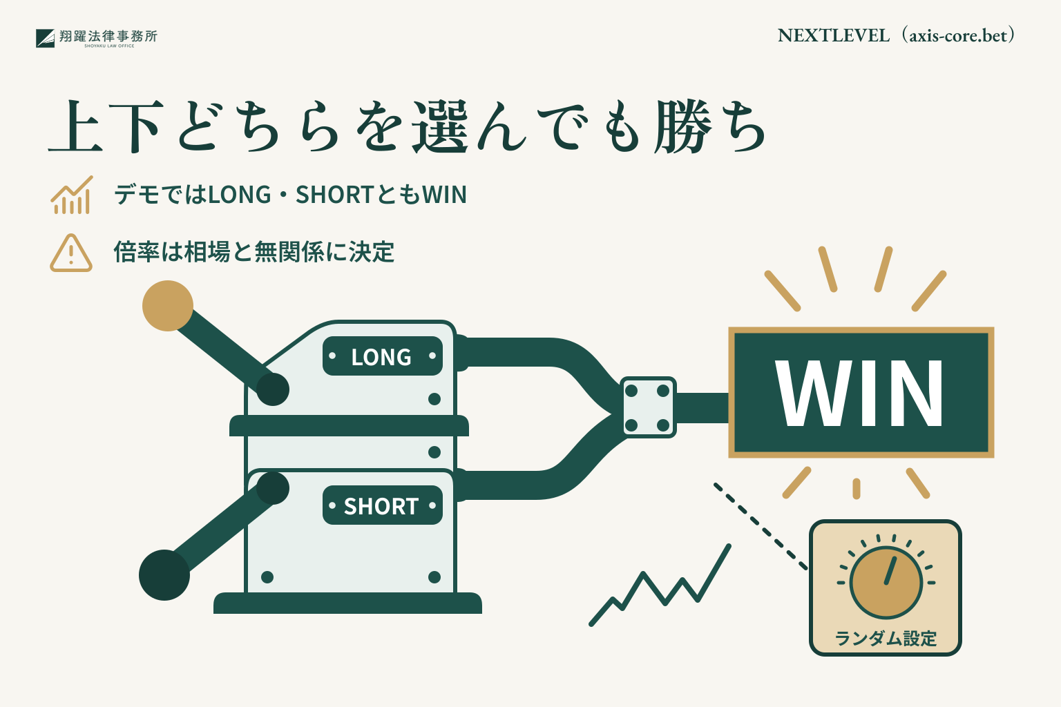 上下どちらを選んでも勝ち
