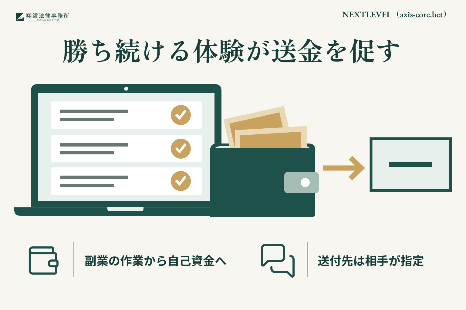 勝ち続ける体験が送金を促す
