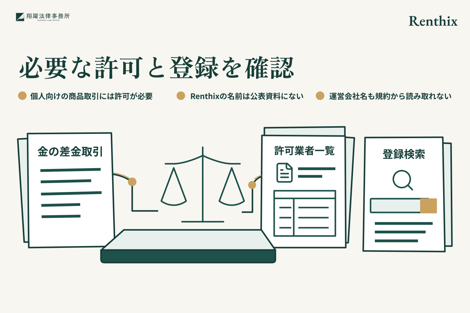 必要な許可と登録を確認。個人向けの商品取引には許可が必要。Renthixの名前は公表資料にない。運営会社名も規約から読み取れない。事案名「Renthix」を右上に示す説明図。