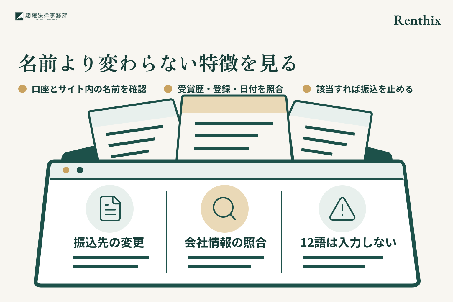名前より変わらない特徴を見る。口座とサイト内の名前を確認。受賞歴・登録・日付を照合。該当すれば振込を止める。事案名「Renthix」を右上に示す説明図。