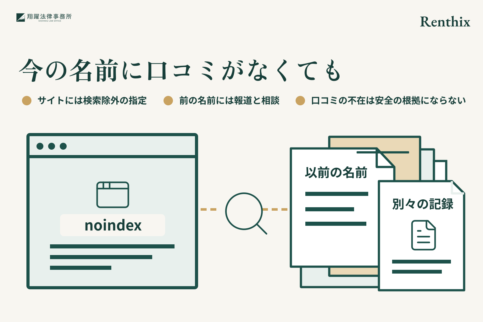 今の名前に口コミがなくても。サイトには検索除外の指定。前の名前には報道と相談。口コミの不在は安全の根拠にならない。事案名「Renthix」を右上に示す説明図。