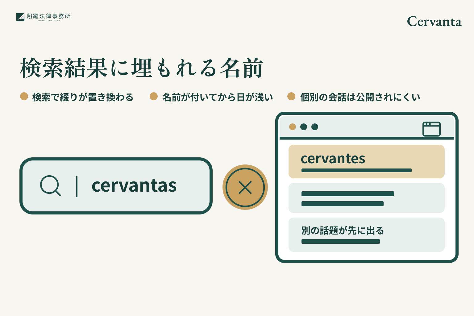 検索結果に埋もれる名前。検索で綴りが置き換わる。名前が付いてから日が浅い。個別の会話は公開されにくい。事案名「Cervanta」を右上に示す説明図。