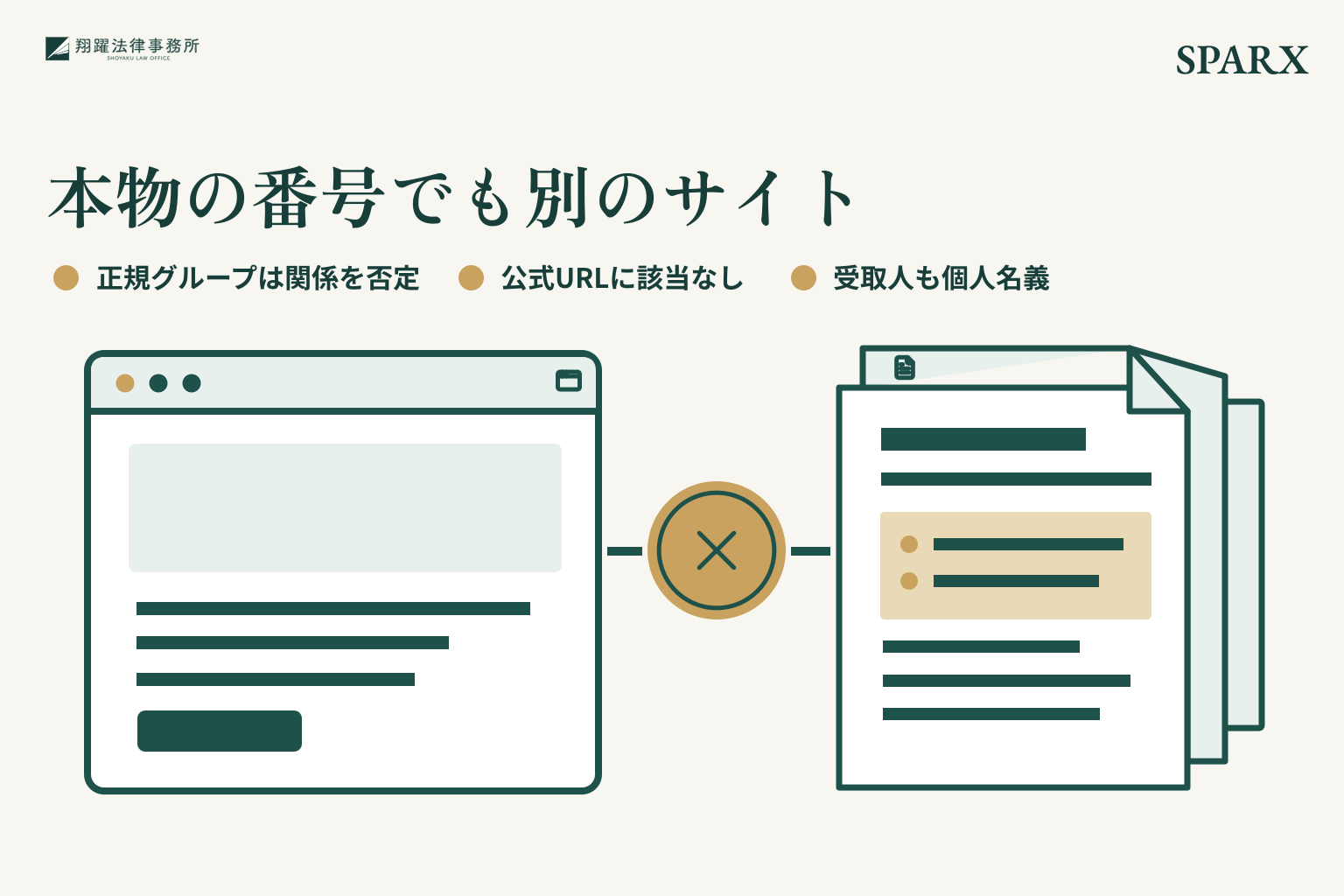 本物の番号でも別のサイト。正規グループは関係を否定。公式URLに該当なし。受取人も個人名義。事案名「SPARX」を右上に示す説明図。