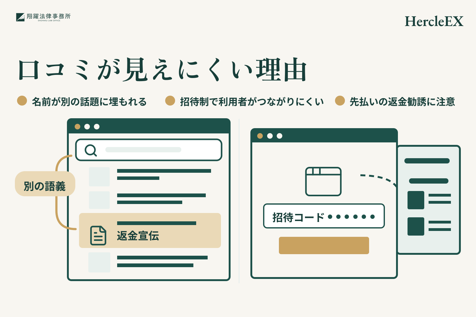 口コミが見えにくい理由。名前が別の話題に埋もれる。招待制で利用者がつながりにくい。先払いの返金勧誘に注意。事案名「HercleEX」を右上に示す説明図。