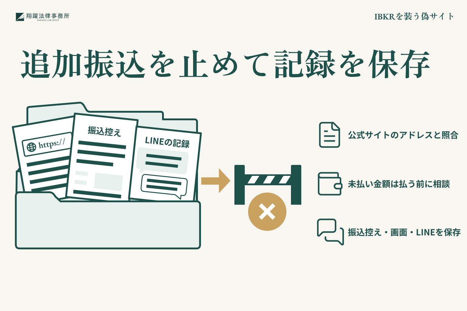 IBKRを装う偽サイト:追加振込を止めて記録を保存を整理した説明図