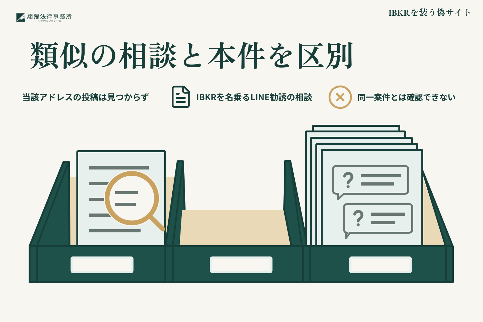 IBKRを装う偽サイト:類似の相談と本件を区別を整理した説明図