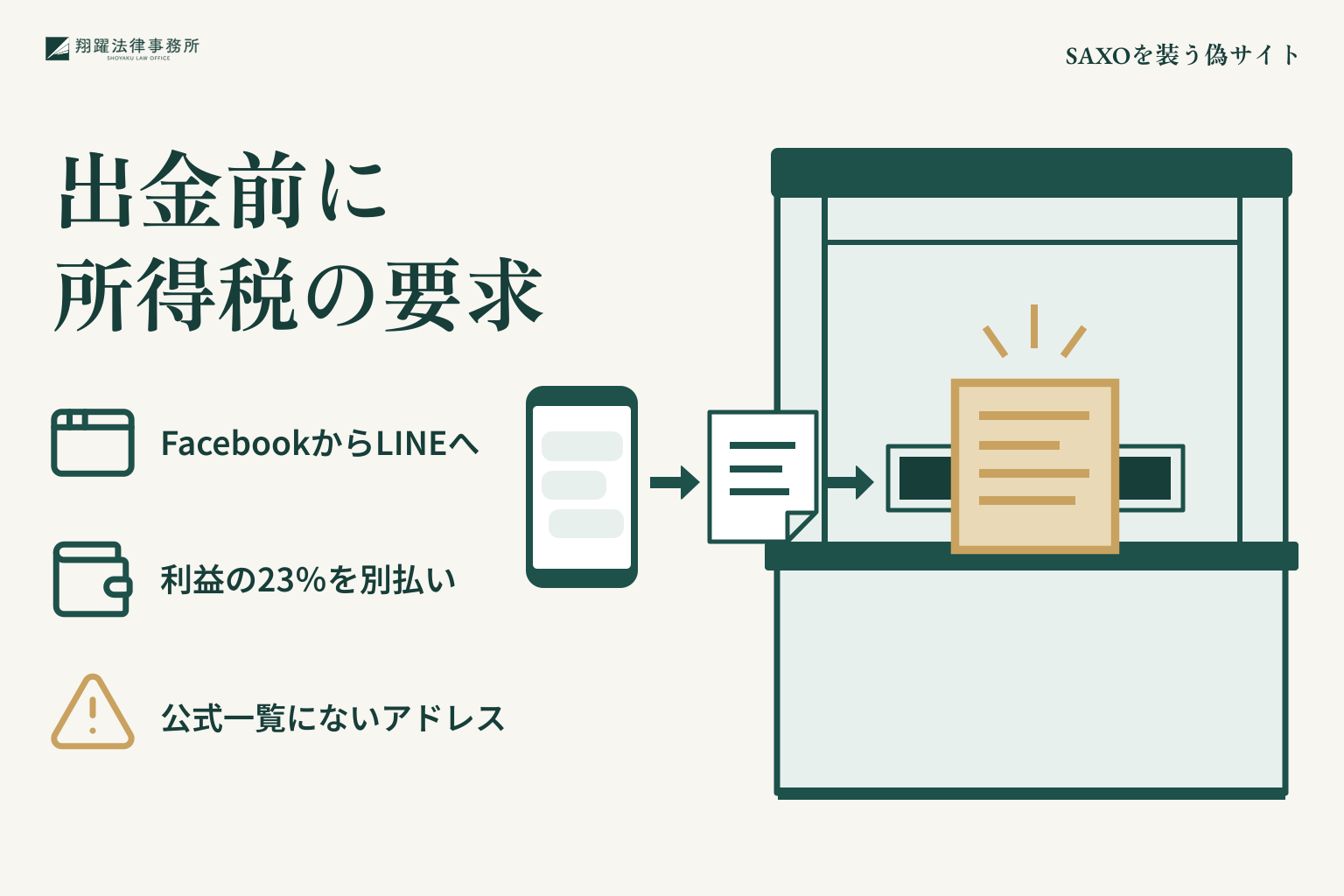 SAXOを装う偽サイト:出金前に所得税の要求を整理した説明図