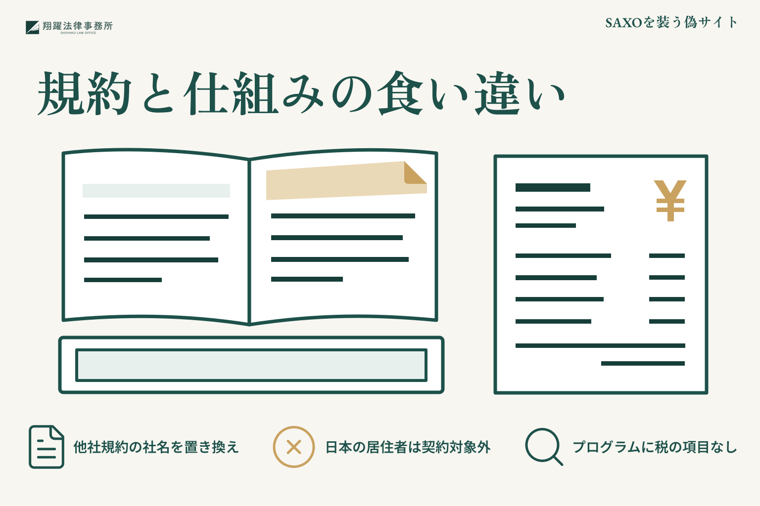 SAXOを装う偽サイト:規約と仕組みの食い違いを整理した説明図