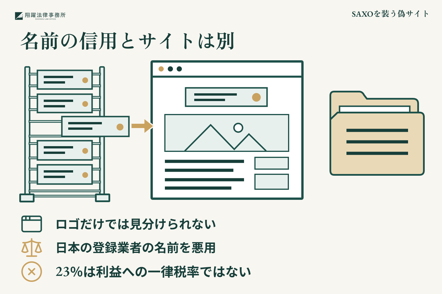 SAXOを装う偽サイト:名前の信用とサイトは別を整理した説明図