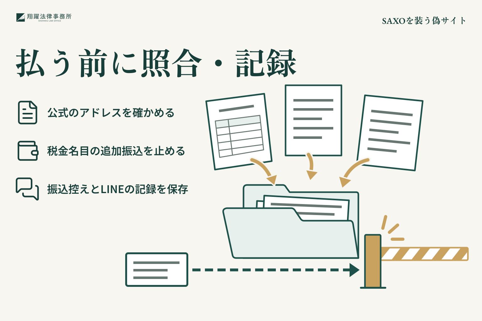 SAXOを装う偽サイト:払う前に照合・記録を整理した説明図