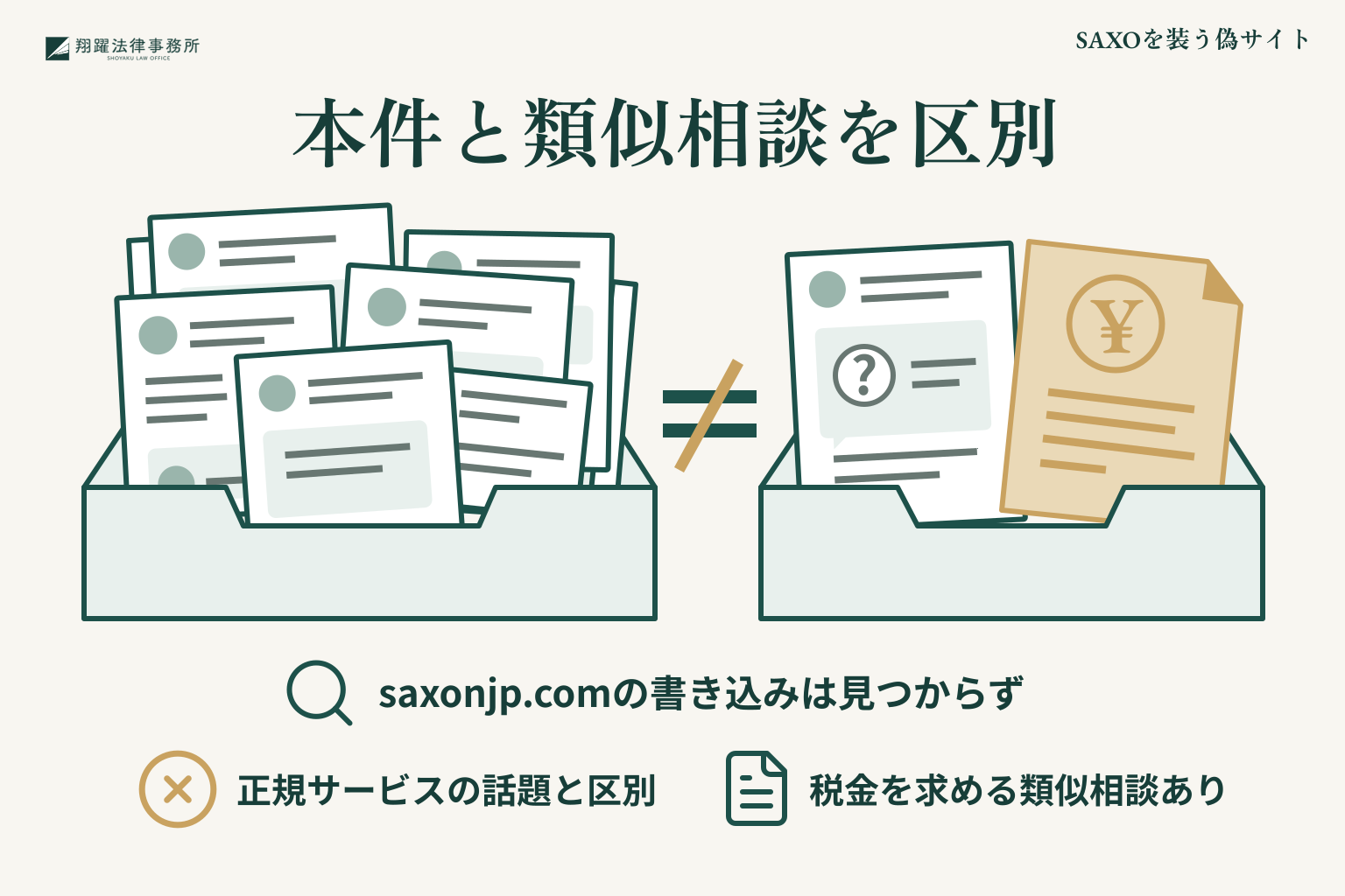 SAXOを装う偽サイト:本件と類似相談を区別を整理した説明図