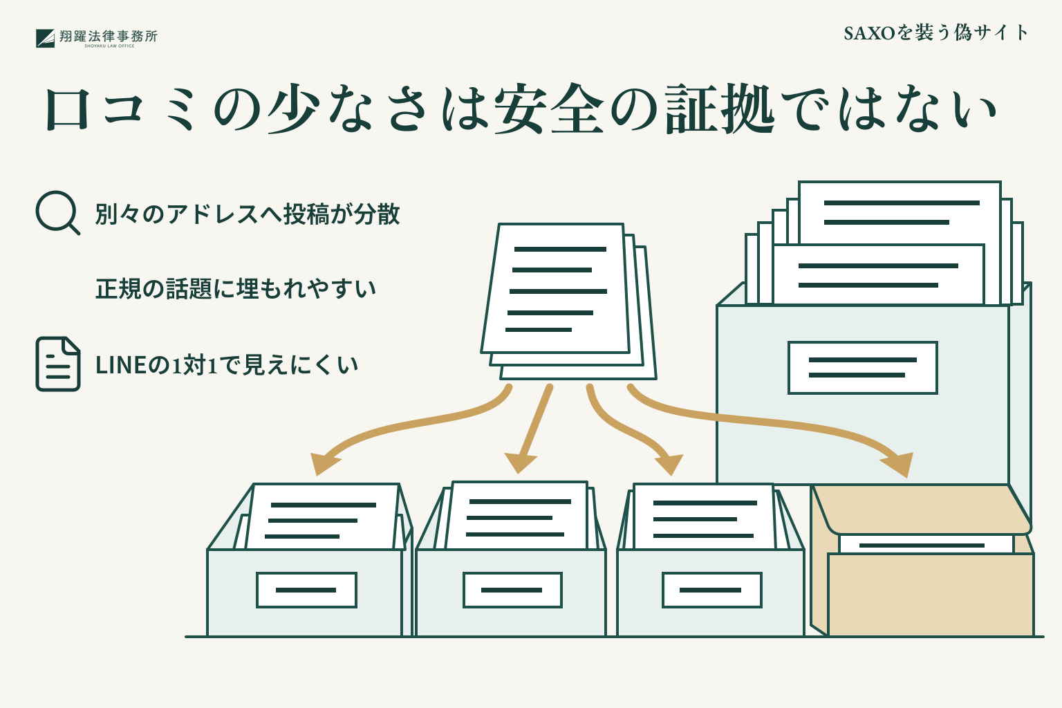 SAXOを装う偽サイト:口コミの少なさは安全の証拠ではないを整理した説明図